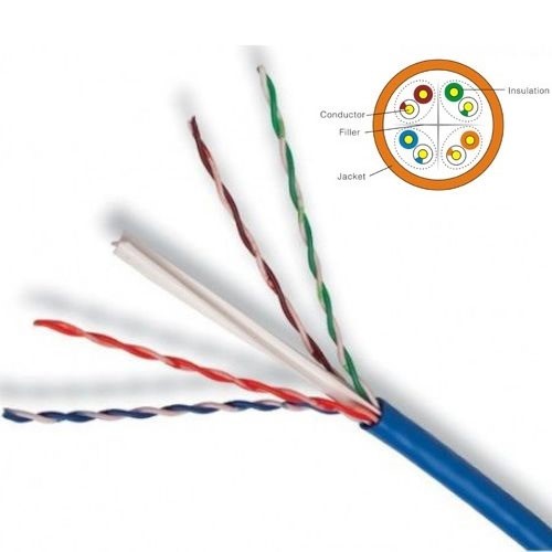 Cáp mạng chống nhiễu Cat6 FTP Commscope