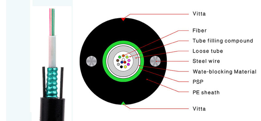 Cáp quang Multimode