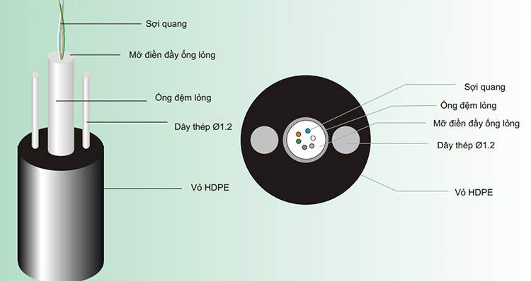 Cáp quang Singlemode