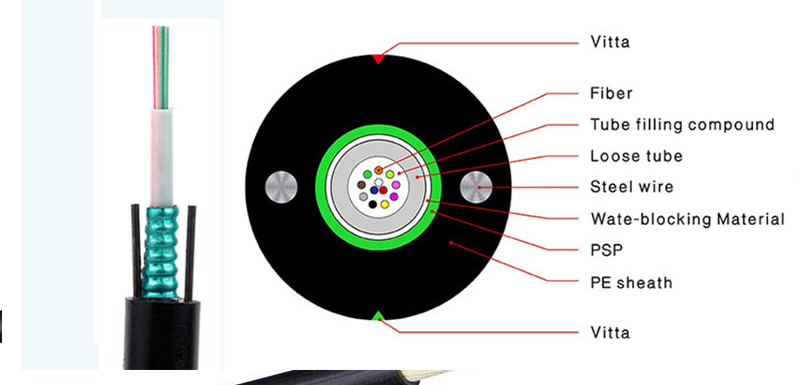 cáp quang multimode là gì