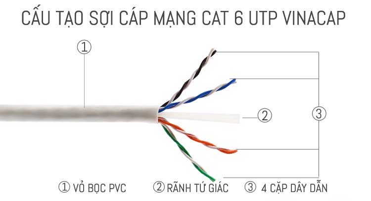 Cáp mạng Cat6 Vinacap