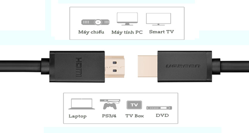 Sơ đồ cap HDMI