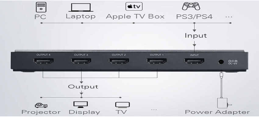 Bộ chia HDMI 1 ra 4 HDMI 2.0 