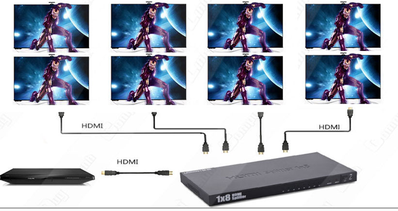 Ứng dụng bộ HDMI 1 ra 8 cổng Ugreen 