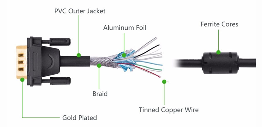 Cấu tạo dây VGA 30m Ugreen 11636