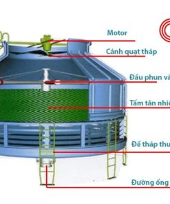 Lưu ý khi lựa chọn tháp làm mát giảm nhiệt công nghiệp 