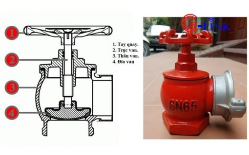 Van góc 90 độ điều khiển bằng tay